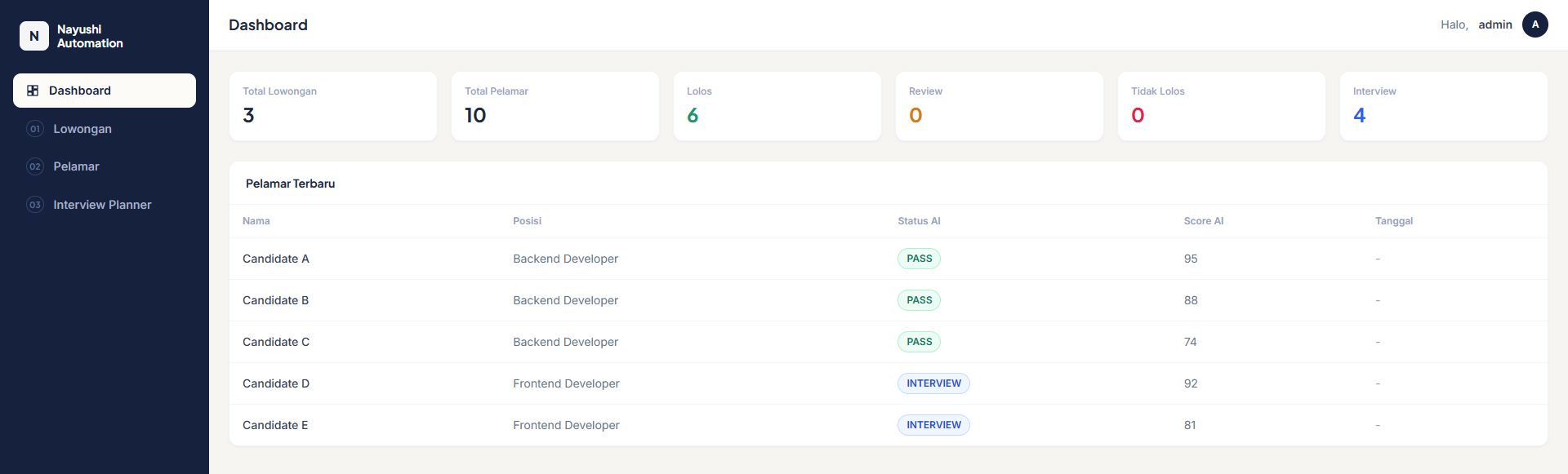 Nayushi Dashboard